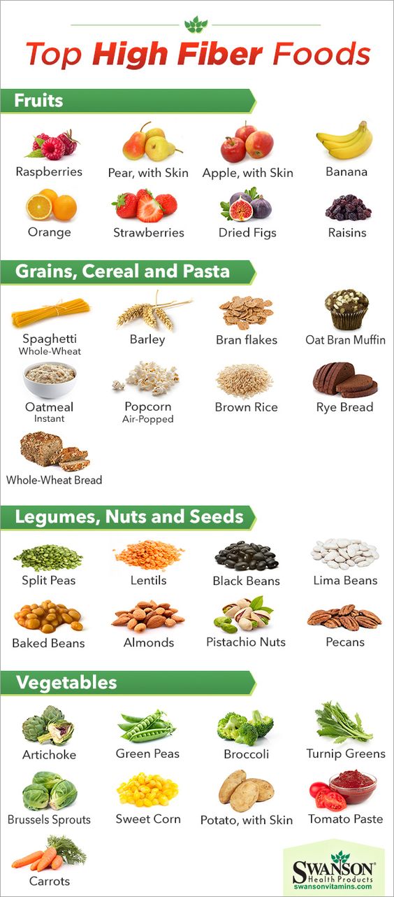 How to Pick a Snack To Eat Before You Workout