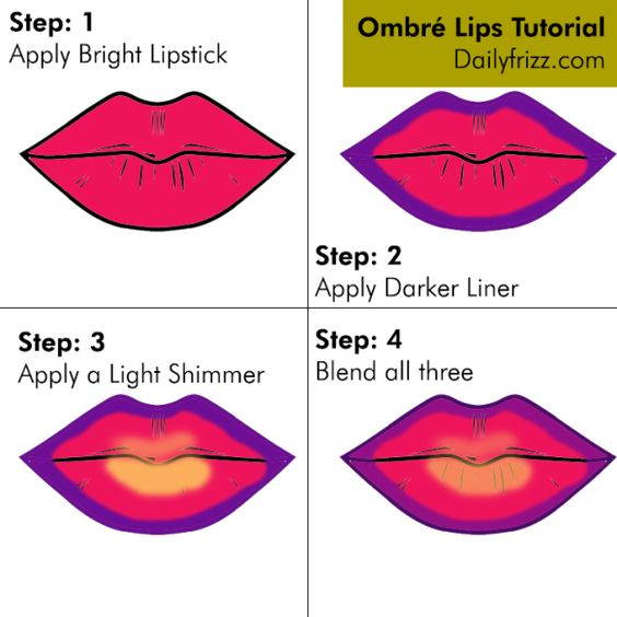 Ombre Lips