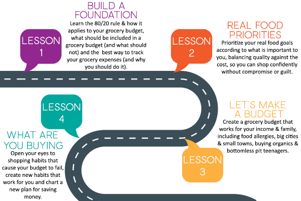 Grocery Budget Bootcamp